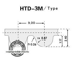 HTD 3M-210 OPTIBELT fogasszíj