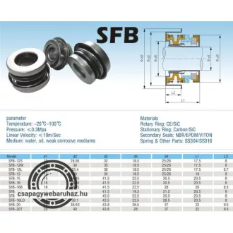 SFB-16B 16x36,45/41,5-28 csúszógyűrűs tömítés