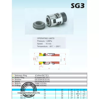 SG3-12 12x22x34/23x7,6 csúszógyűrűs tömítés