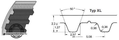 XL 90 OPTIBELT 4mm széles , 228,60 mm kerületű fogasszíj 5,08 mm-es fogosztással